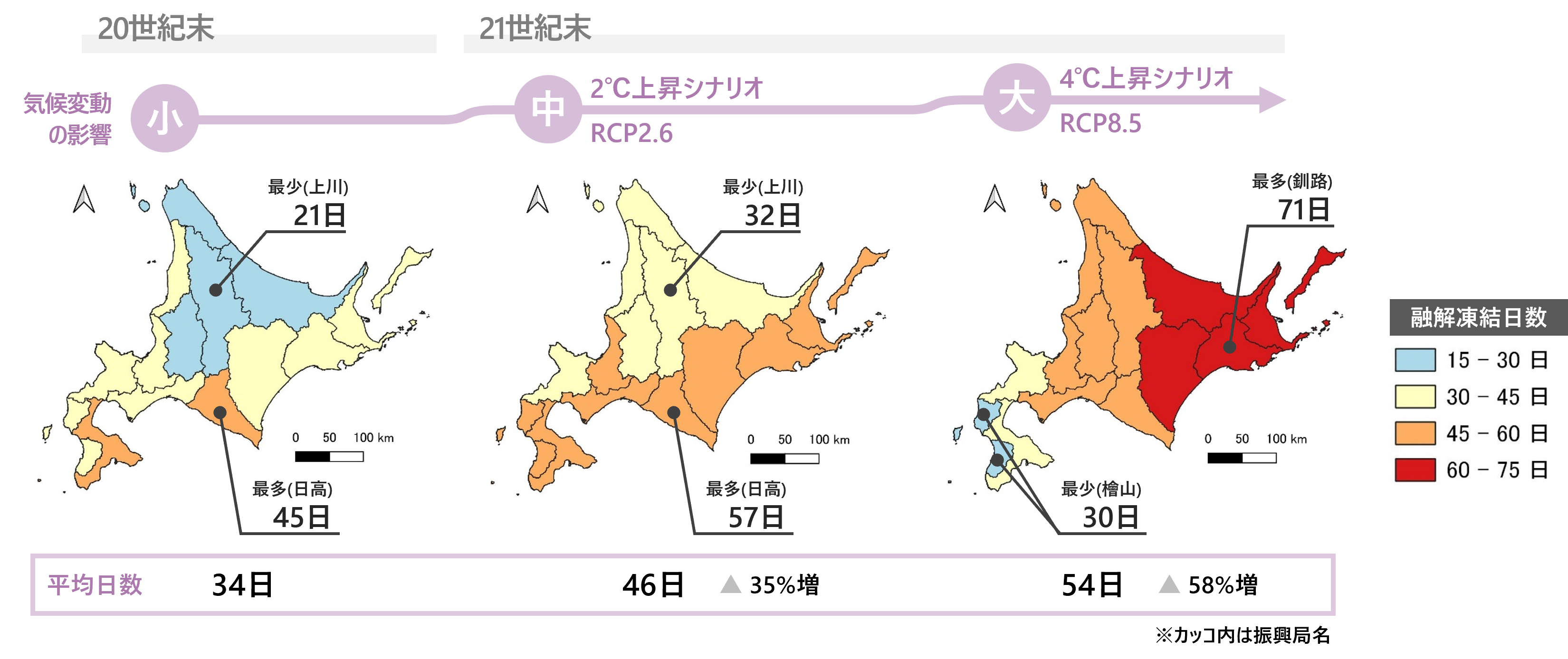 多雪年における除雪日数の変化による影響