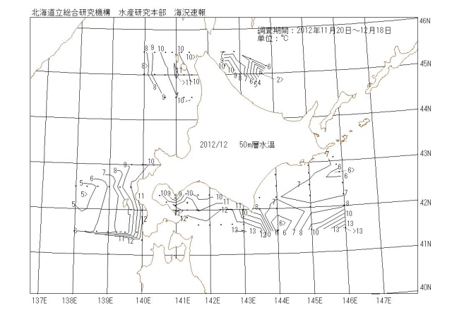 50メートル層水温の図