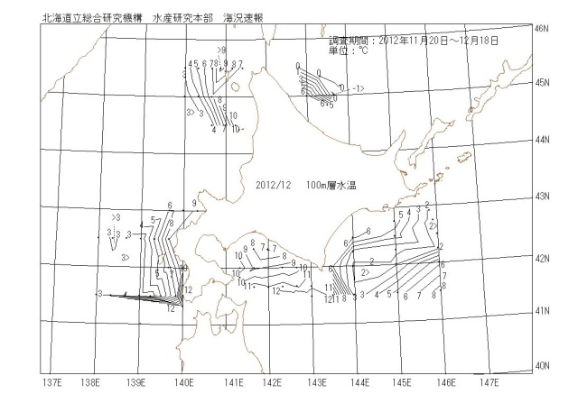 100メートル層水温の図