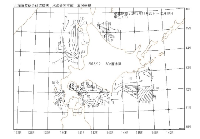 50メートル層水温の図