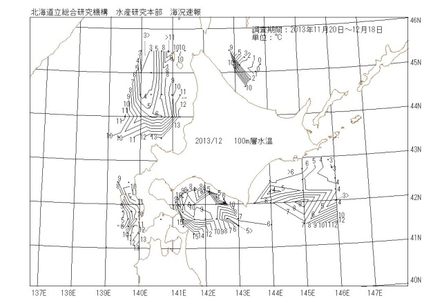 100メートル層水温の図