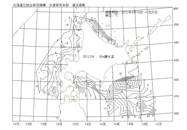 50メートル層水温の図