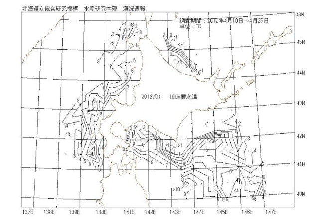 100メートル層水温の図