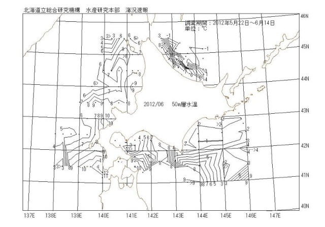 50メートル層水温の図