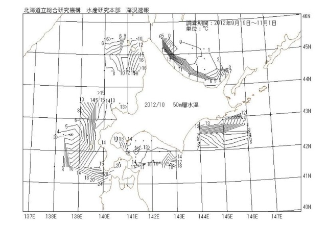 50メートル層水温の図