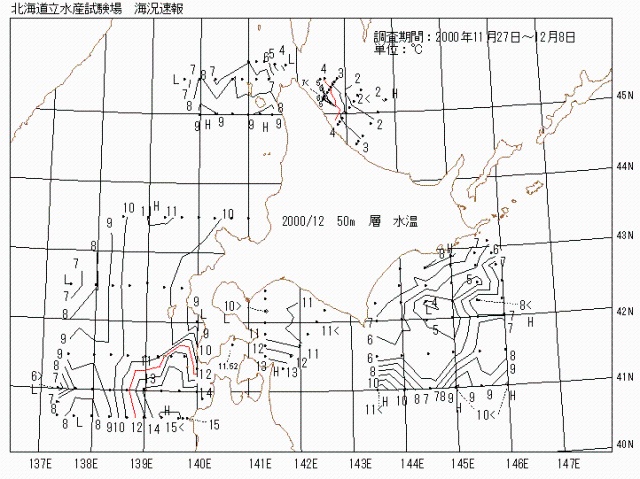 50メートル層水温の図