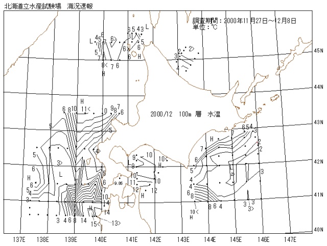 100メートル層水温の図