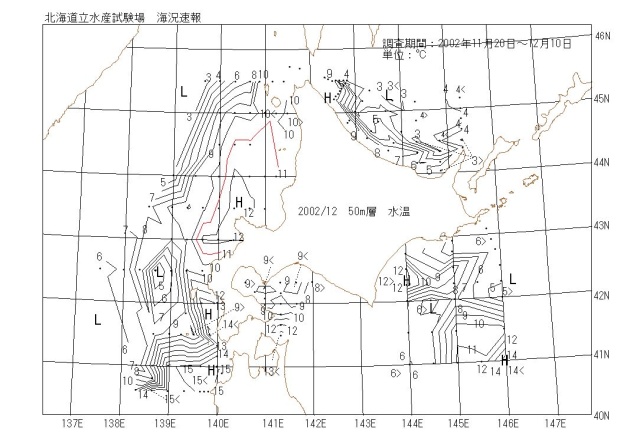 50メートル層水温の図