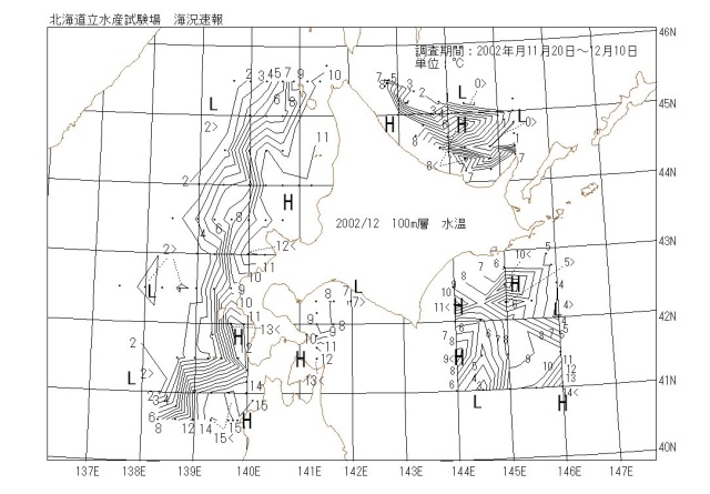 100メートル層水温の図