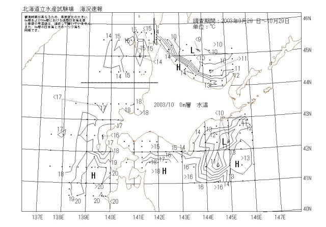 表面水温の図