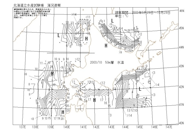 50メートル層水温の図