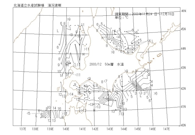 50メートル層水温の図