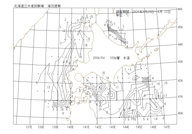 100メートル層水温の図