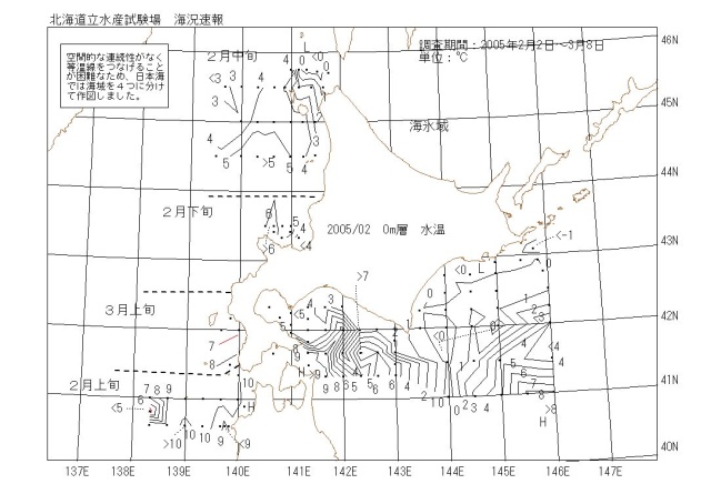 表面水温の図