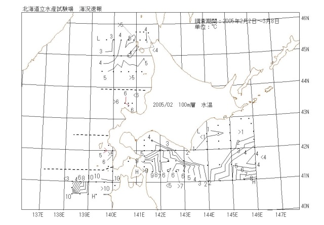 100メートル層水温の図