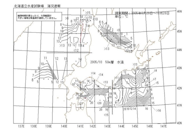 50メートル層水温の図