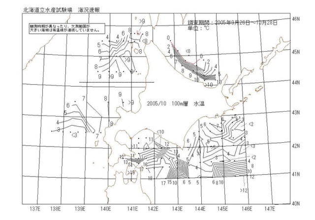 100メートル層水温の図