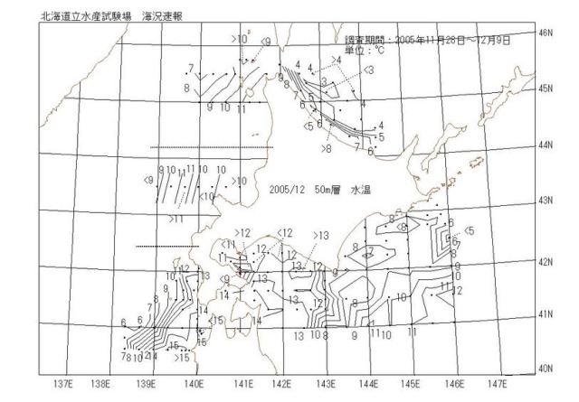 50メートル層水温の図