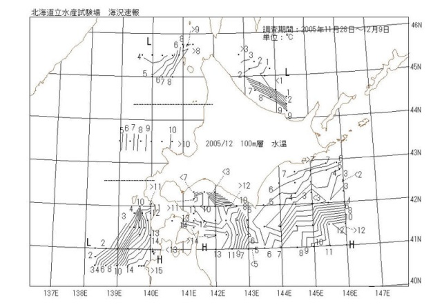 100メートル層水温の図