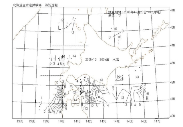 200メートル層水温の図