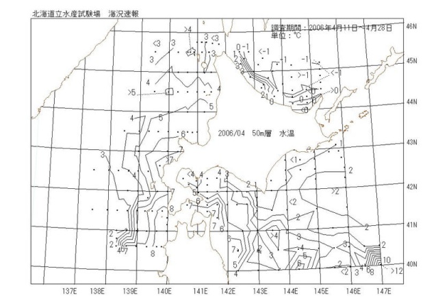 50メートル層水温の図