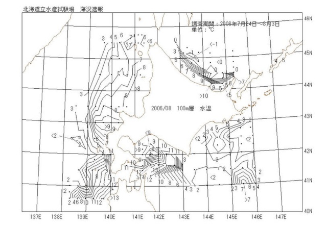 100メートル層水温の図