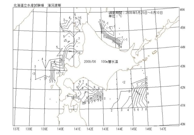 100メートル層水温の図