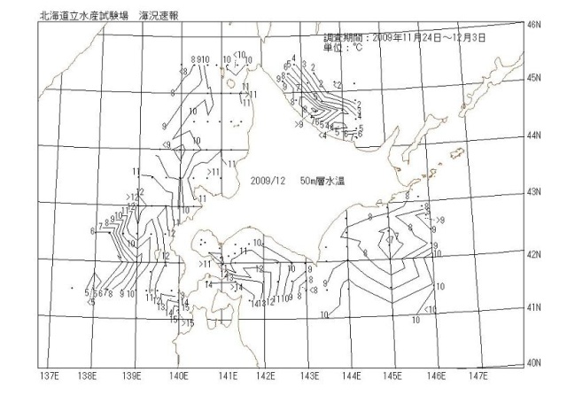 50メートル層水温の図