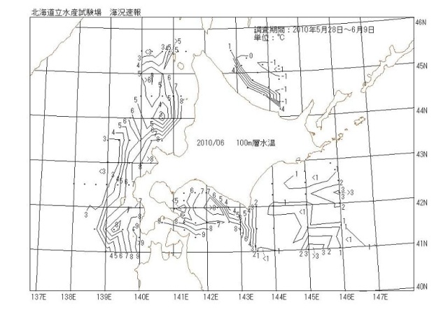 100メートル層水温の図