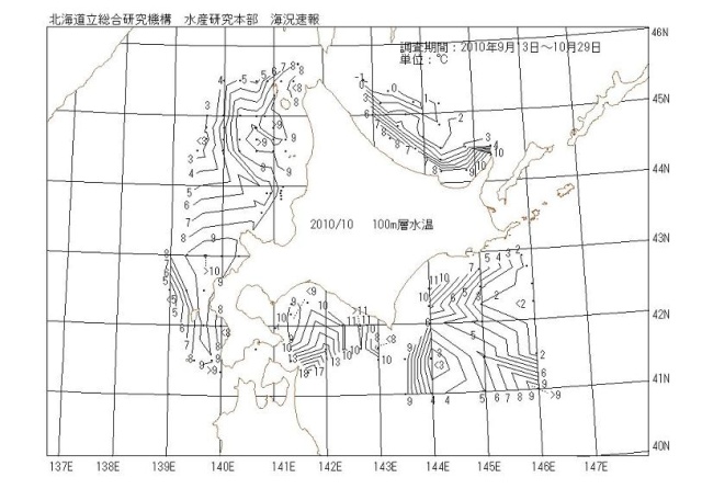 100メートル層水温の図