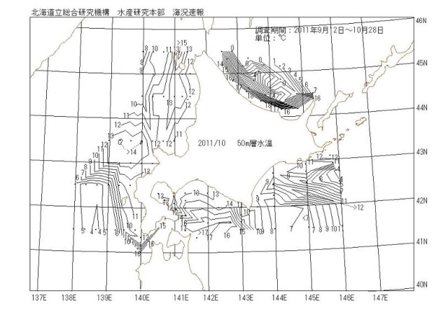 50メートル層水温の図