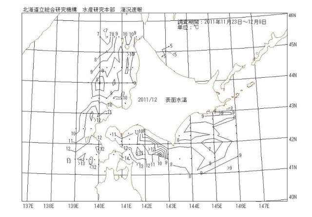 表面水温の図