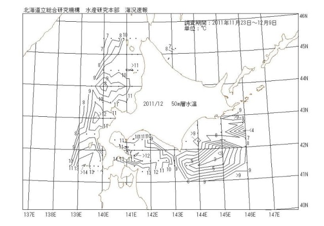 50メートル層水温の図