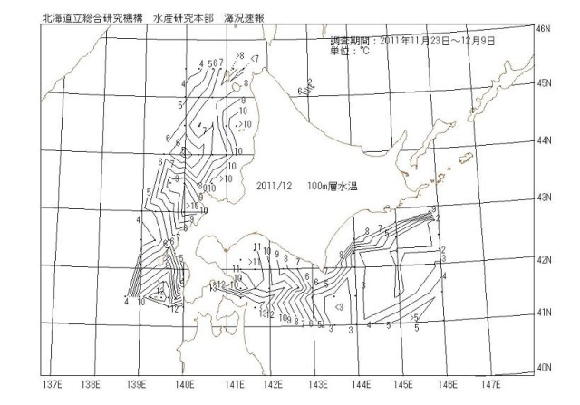 100メートル層水温の図