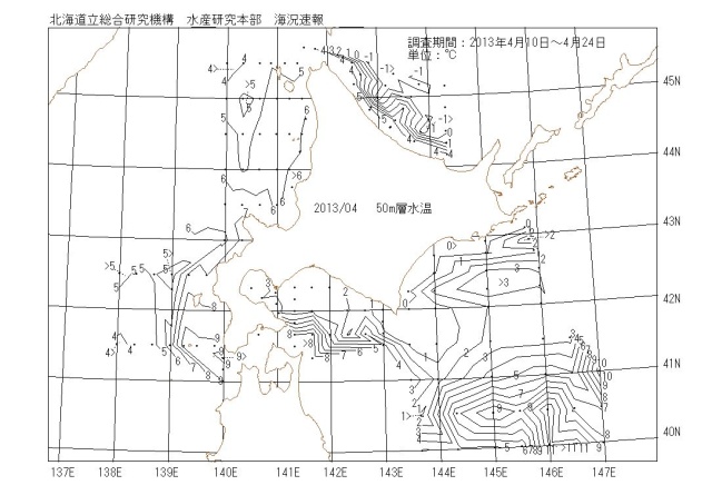 50メートル層水温の図