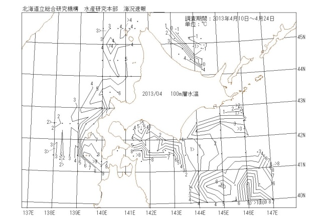 100メートル層水温の図