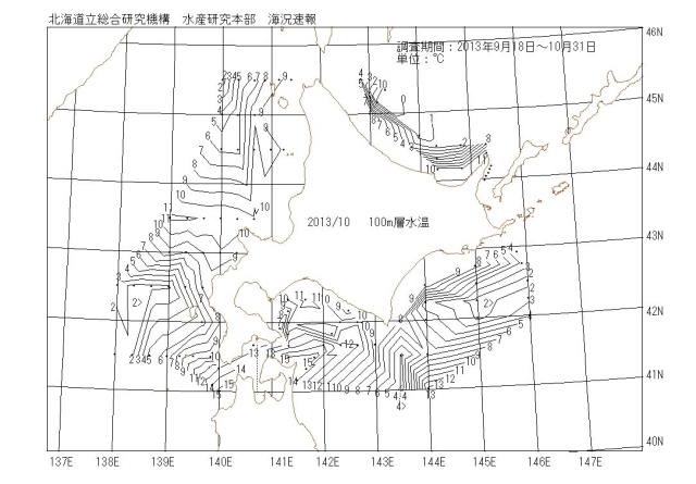 100メートル層水温の図