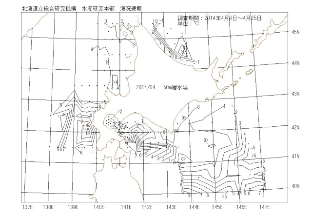 50メートル層水温の図