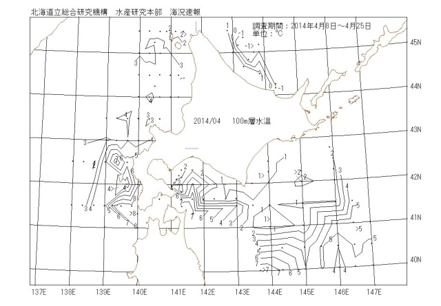 100メートル層水温の図