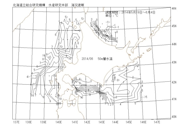 50メートル層水温の図