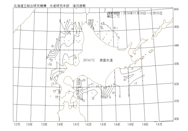 表面水温の図