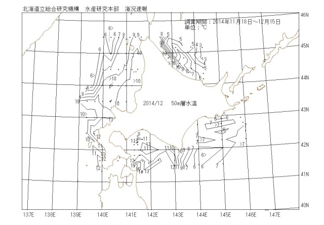 50メートル層水温の図