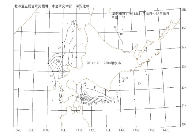 200メートル層水温の図