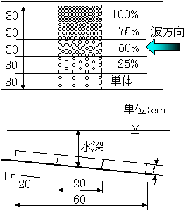 実験1-1