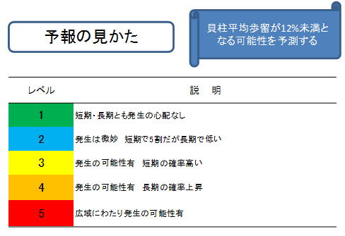 予報の見方