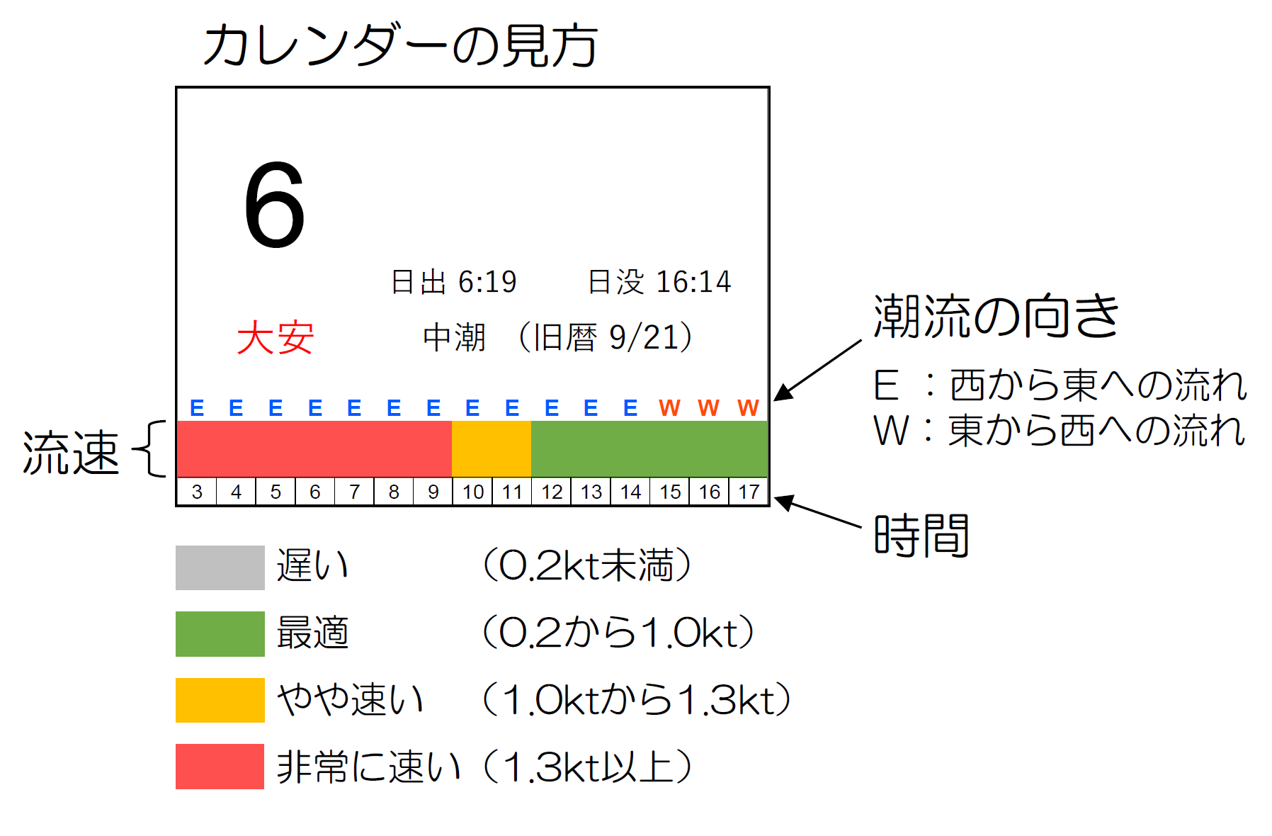 カレンダーの見方