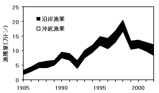 図1