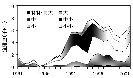 図2