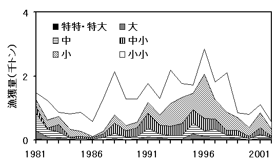 図3