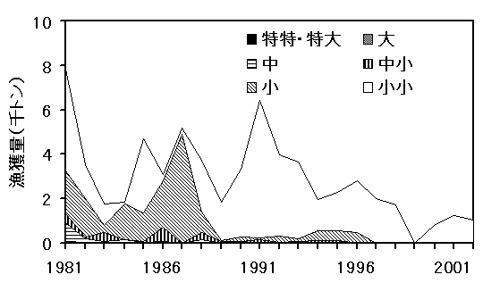 図4